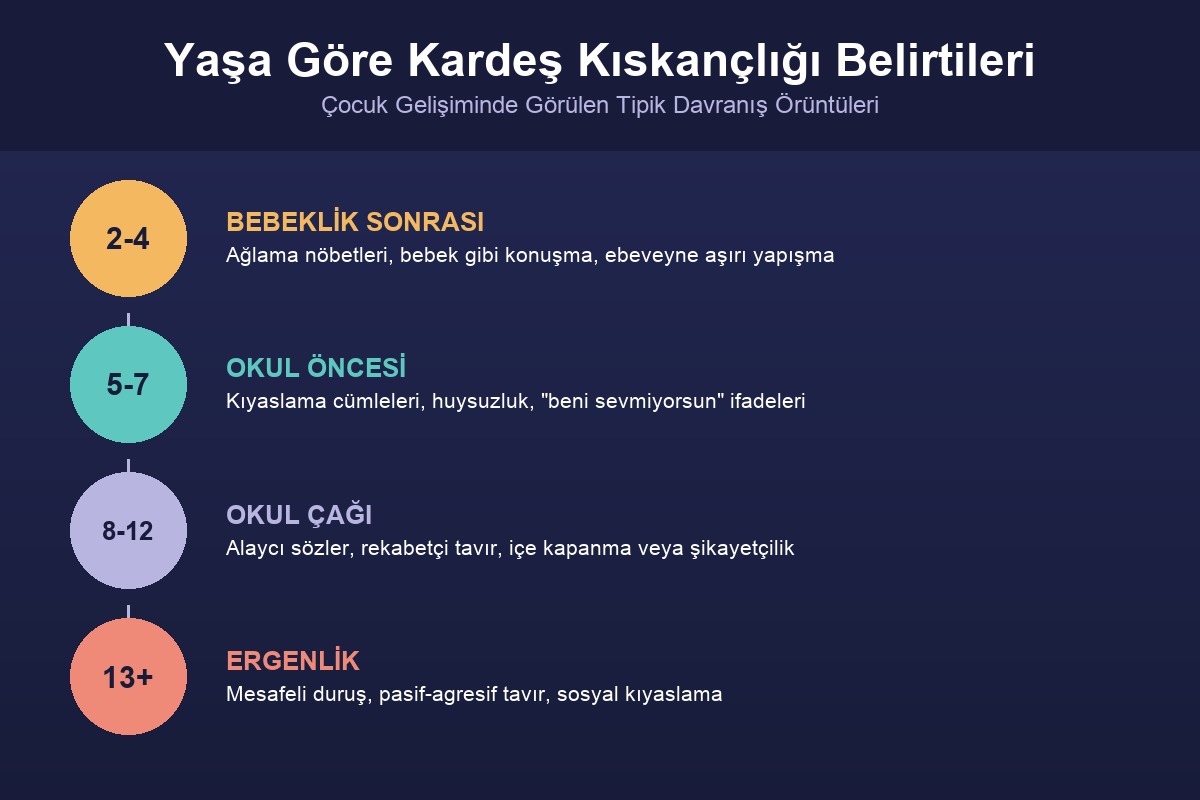 Davranışsal Göstergeler