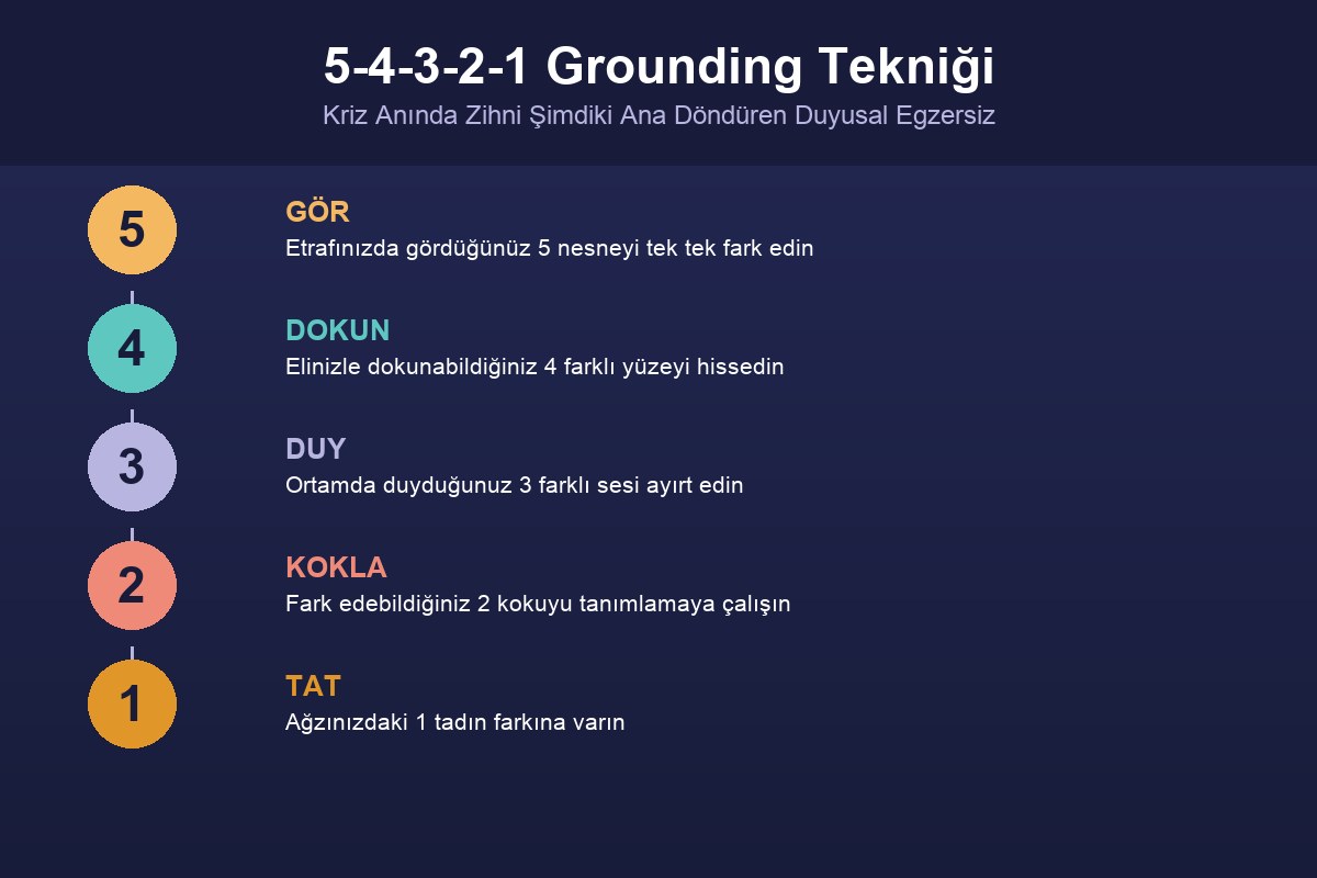 Grounding Tekniği ve 5-4-3-2-1 Metodu
